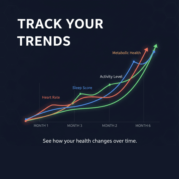 Track your health trends over time with beautiful interactive graphs